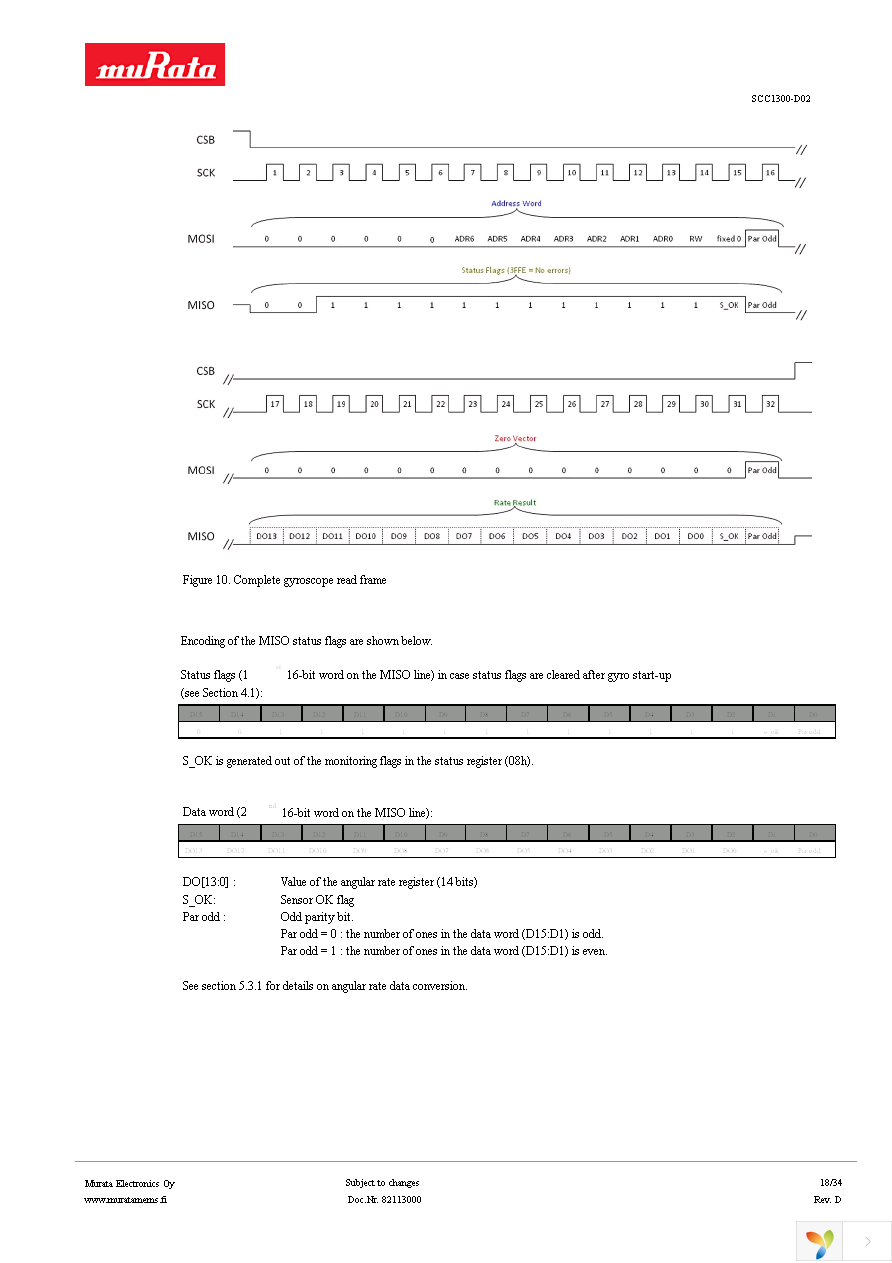 SCC1300-D02 PWB Page 18